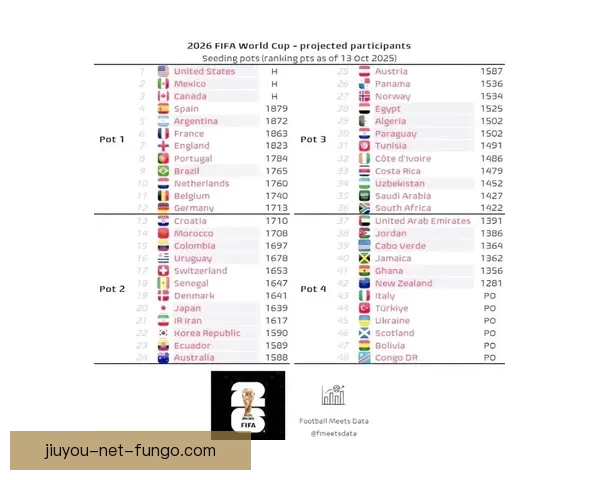 2026世界杯最佳球员全程表现解析与精彩瞬间回顾