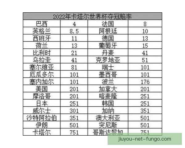 世界杯竞猜赔率全解析平台助你精准预测赛果赢取丰厚奖励 世界杯竞猜赔率全解析平台助你精准预测赛果赢取丰厚奖励